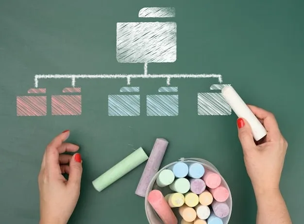 A flowchart illustrating the process of developing action plans from audit findings, showing steps like risk identification, recommendation generation, resource allocation, and timeline setting, with clear arrows.