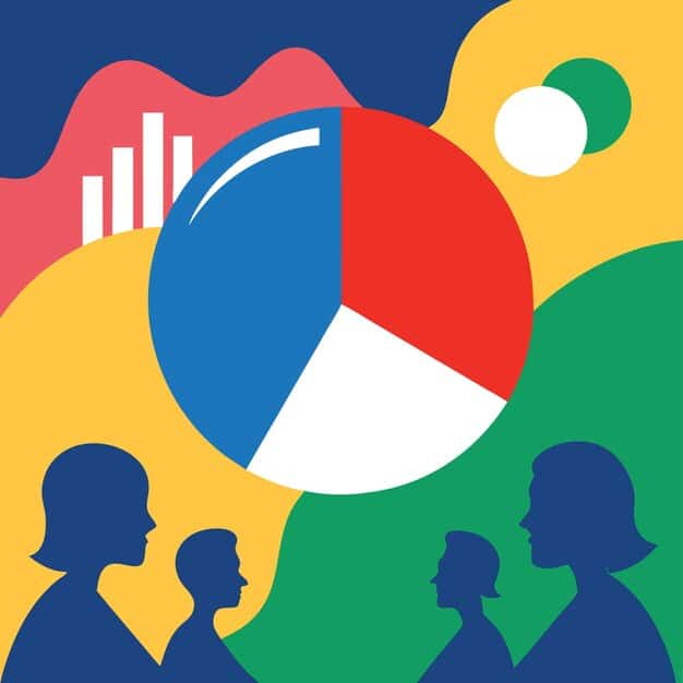 A pie chart illustrating the demographic breakdown of a company's workforce before and after the implementation of DEI initiatives, highlighting the changes in diversity and representation.