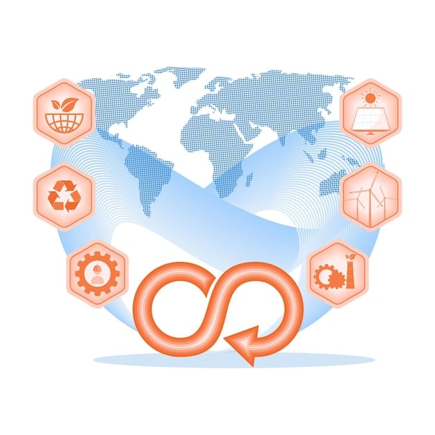 A graphic depicting a circular supply chain model, emphasizing recycling, reuse, and waste reduction. The image should highlight the sustainability aspects of ethical sourcing and the minimization of environmental impact.