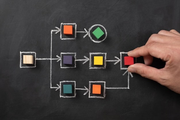 A flowchart diagram illustrating an ethical decision-making process, highlighting steps like identifying ethical issues, considering stakeholders, and evaluating consequences.