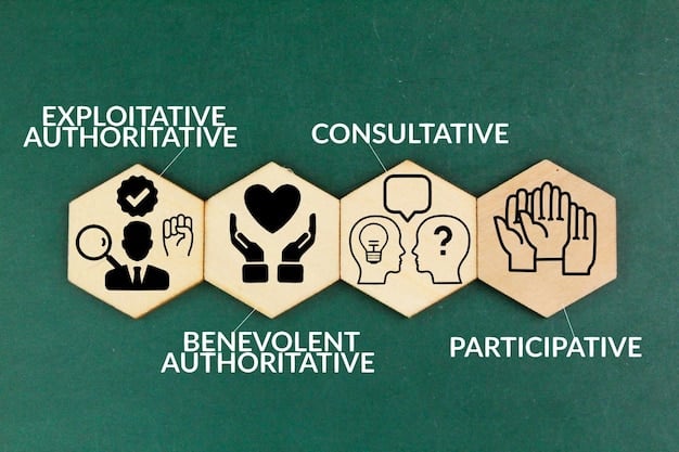A flowchart illustrating the process of ethical decision-making: Identify Ethical Dilemma, Gather Information, Evaluate Options, Make Decision, Implement Decision, and Review Outcomes.