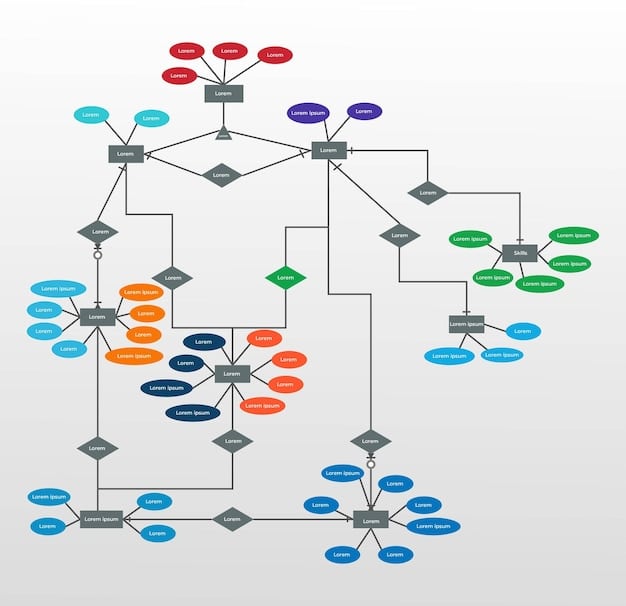A visual representation of a complex flowchart, symbolizing internal control processes within a large organization. The flowchart includes icons representing different departments and steps, interconnected with arrows to show the flow of information and decision-making, highlighting the importance of organized and transparent processes for FCPA compliance.