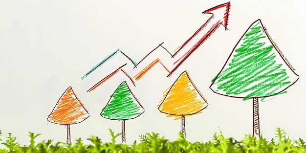 A graph showing the positive correlation between CSR initiatives and company profits, illustrating the business benefits of ethical practices.