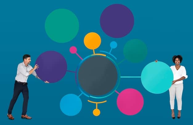 A graphic depicting interconnected circles representing different stakeholders (employees, customers, community, environment, investors) all pointing towards a central circle labeled 
