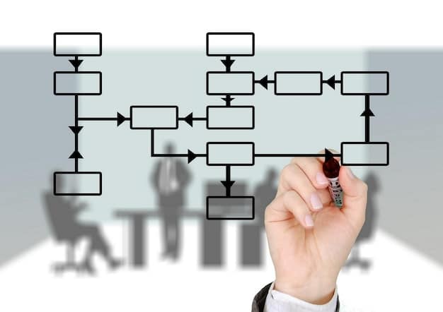 A flowchart diagram illustrating the steps to mitigate implicit bias in the workplace, including training, policy changes, and inclusive practices.